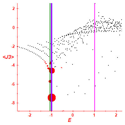 Peres lattice <J3>